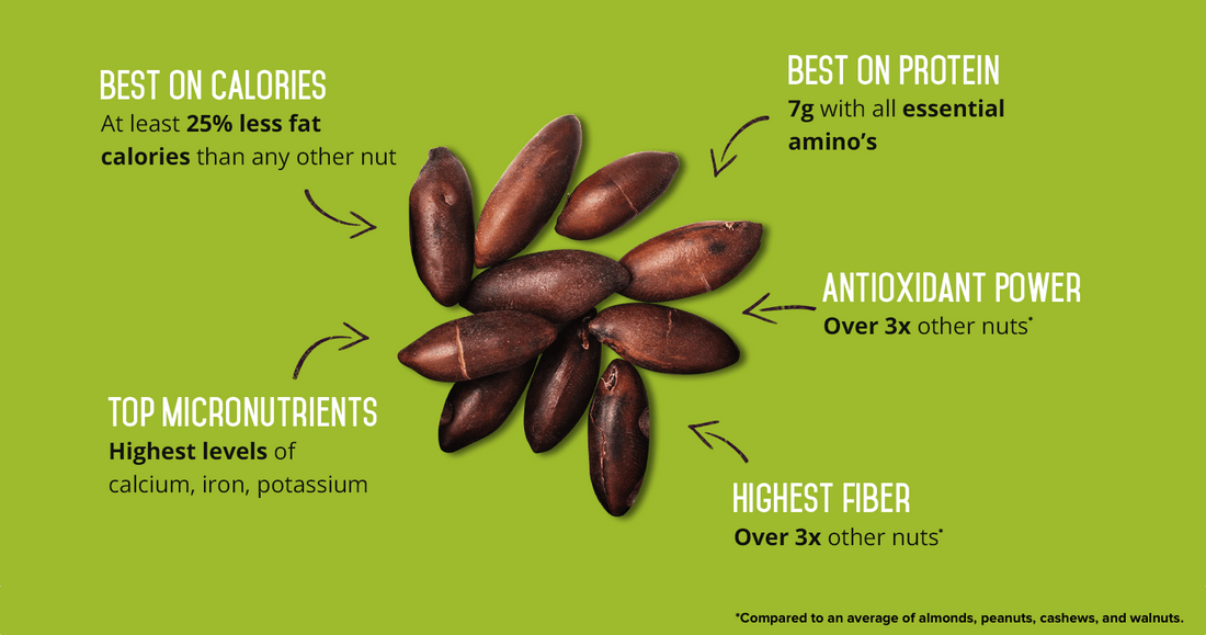 The Nutrient-Powerhouse Nut You've Never Heard About (till Now)