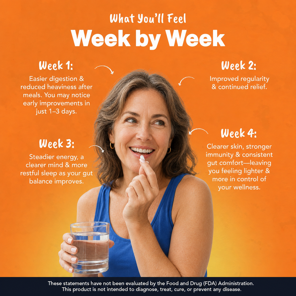 Stop the Post-Meal Bloat | Activate Plus | Upgraded Digestive Enzymes