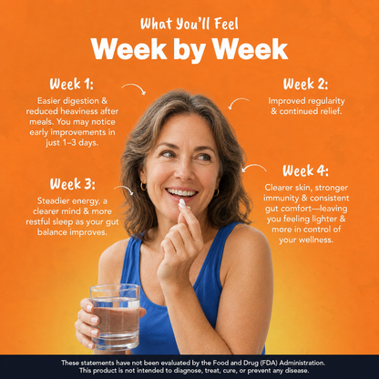 Stop the Post-Meal Bloat | Activate Plus | Upgraded Digestive Enzymes