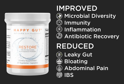 RESTORE | 50B CFU Probiotic