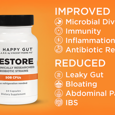 The 28-Day Gut Reset Program